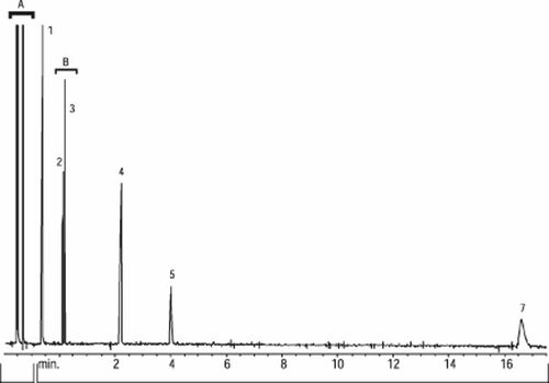 惰性氣體 化學世界中的穩定力量